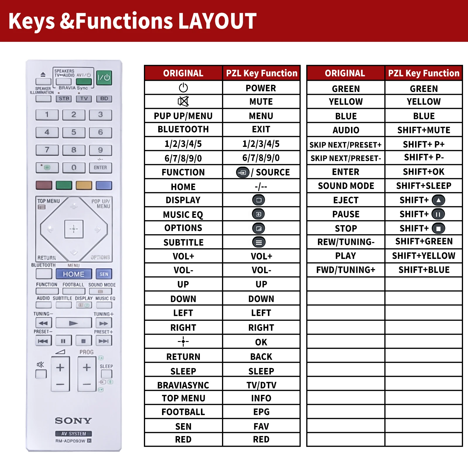 Mando a distancia RM-ADP093 para Sony AV System, RM-ADP093W, BDV-N9900SH, RM-ADP094W, BDV-N7100W - imagen 3