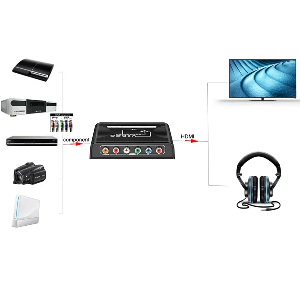 Adaptador Componente RCA a HDMI 1080P para Wii PS3 - imagen 3