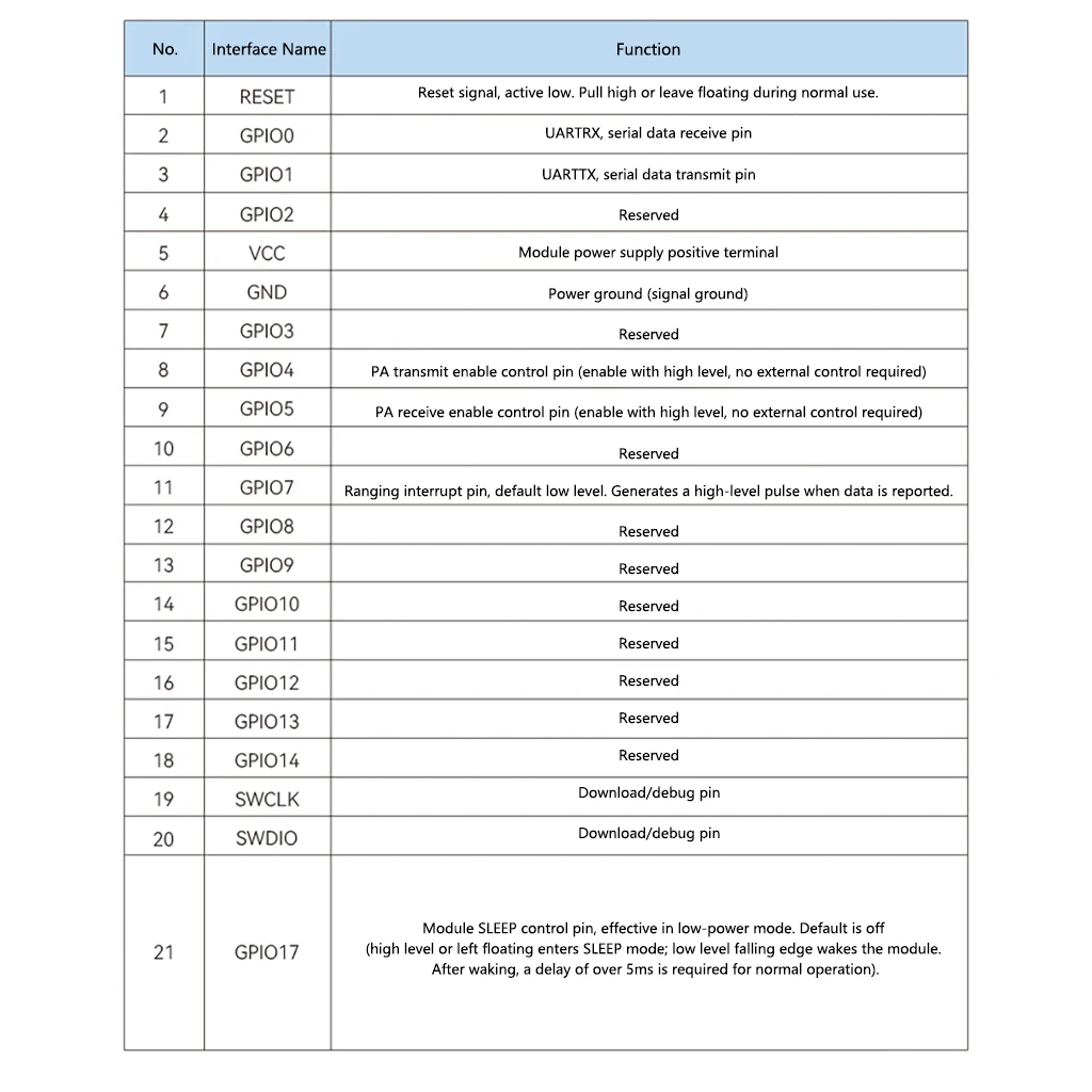 MK8000PA+LNA 300m TOF Módulo de medición de distancia de posicionamiento PA/LAN 1 a 3 Módulo UWB - imagen 4