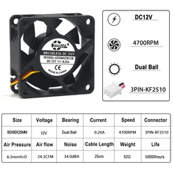 SXDOOL Ventilador CPU 60mm 12V – Doble Rodamiento de Bolas