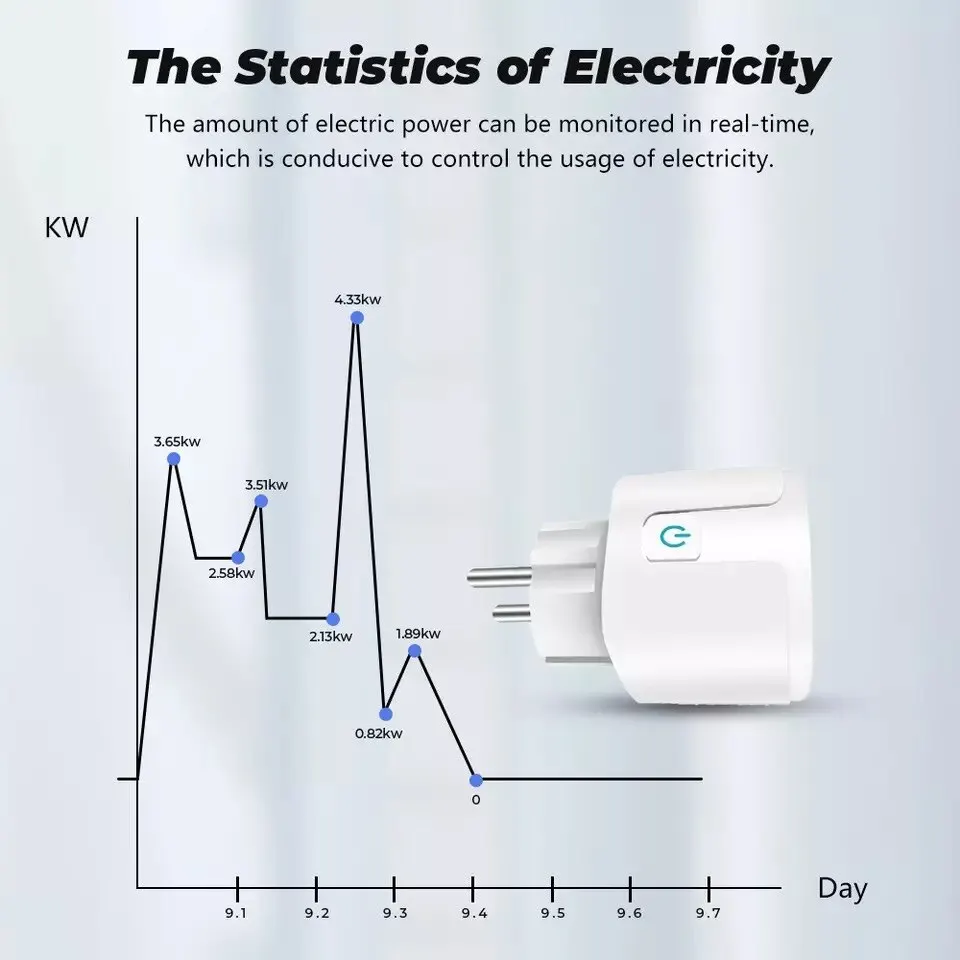 ONENUO-enchufe inteligente con WiFI para el hogar, toma de corriente eléctrica con temporizador, Control por voz y aplicación Tuya, 20A - imagen 3