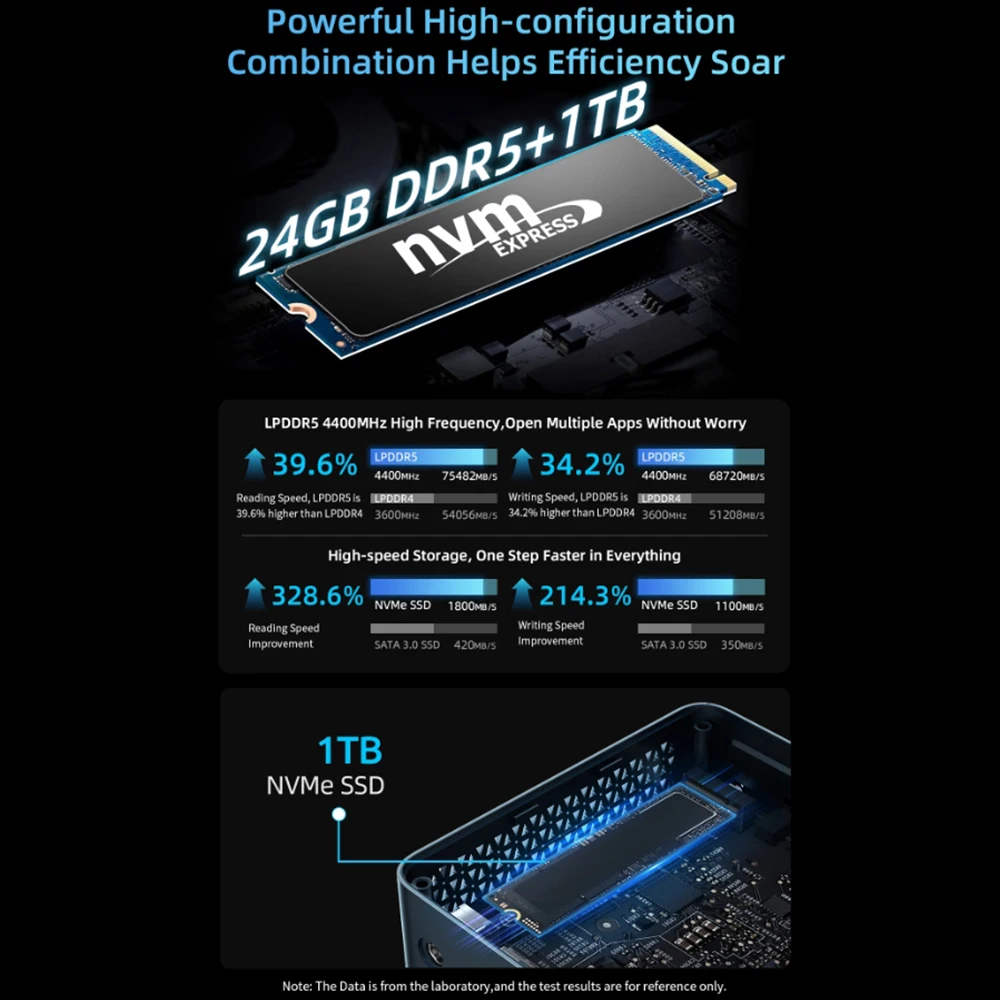 BMAX-Mini PC B10 Pro, Intel 13th Gen i7-13620H, 10 núcleos máx. 4,9 GHz, 24GB LPDDR5 RAM, 1TB SSD, WiFi 6, Bluetooth 5,2 - imagen 5