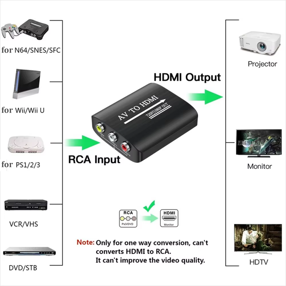 Adaptador AV a HDMI 1080p - RCA para N64, PS1/2/3, SNES - imagen 5