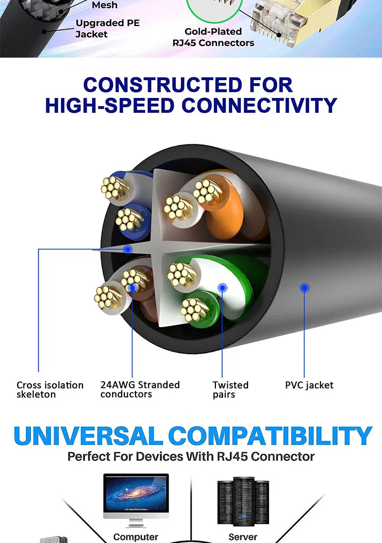 OEM 1M 3M 5M UTP FTP STP SFTP Shield Cat5 Cat5e Cat6 Ca6a Cat7 RJ45 Comunicación UV Lan Red Ethernet Patch Cable