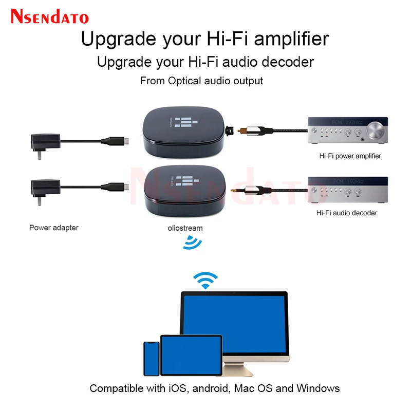 IEAST olio-adaptador inalámbrico para DLNA Airplay 2, receptor de transmisión de Audio y música, con Wifi, Bluetooth 5,0, 2,4G/5G, para Spotify y alexa - imagen 5