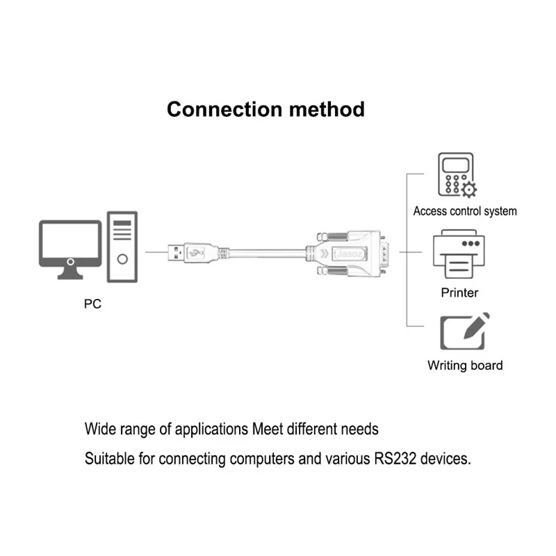 USB a RS232 macho puerto COM Cable de datos serie PDA 9 DB9 Pin Cable adaptador Prolific PL2303 RS232 Cable de extensión - imagen 5