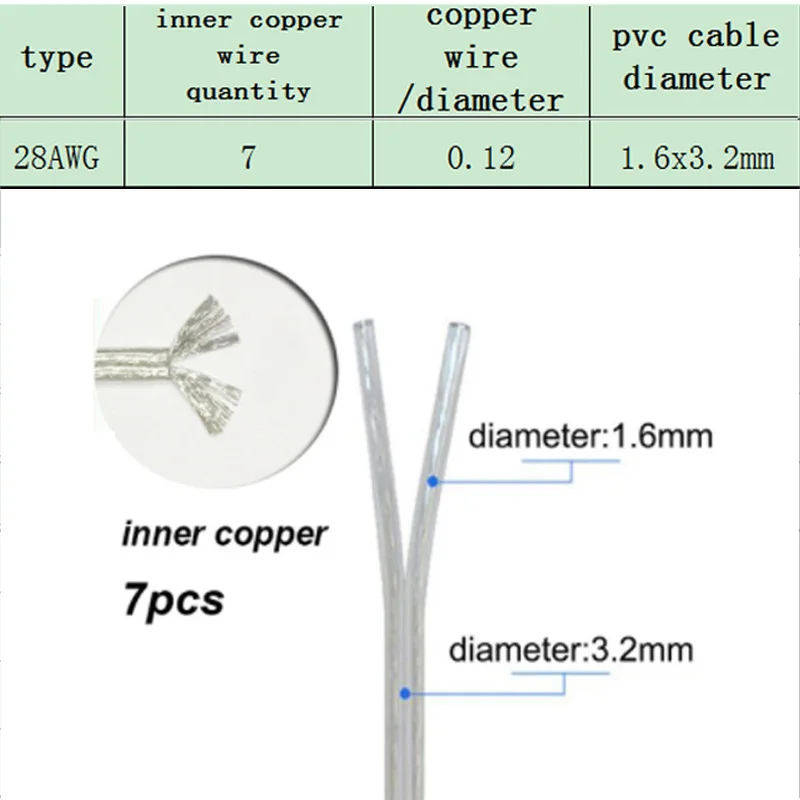 Cable transparente de 2 núcleos, Cable eléctrico estañado de cobre, línea plana de alimentación de CC paralela para tira de luz LED 2468, 28AWG - imagen 3