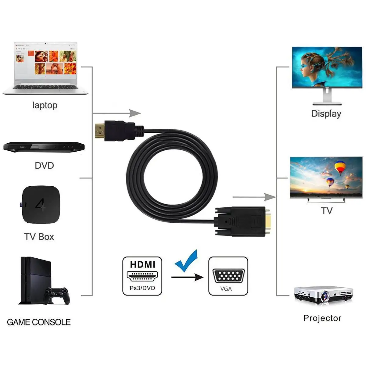 Cable HDMI a VGA para PC, ordenador portátil, Monitor, proyector, HDTV, Raspberry Pi, Roku, macho a macho, 1,8 m, negro - imagen 4