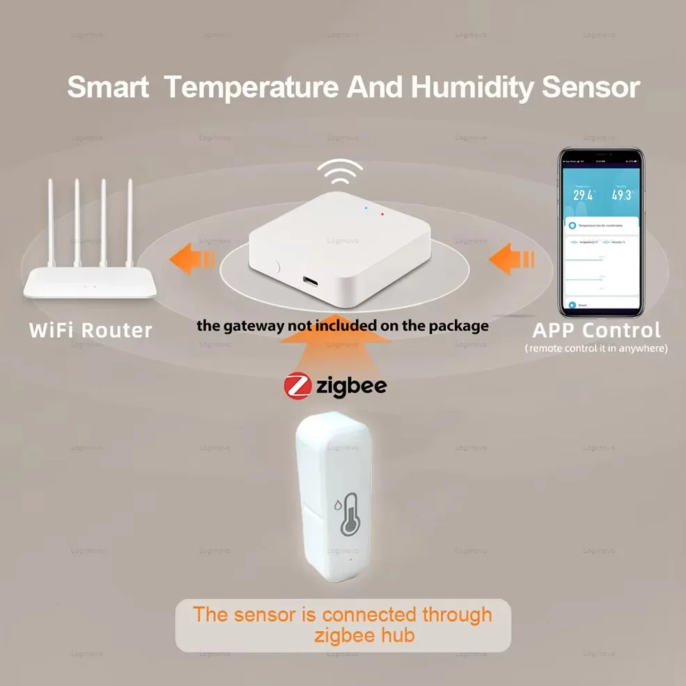 Zigbee-Sensor de temperatura y humedad, Detector de Monitor remoto por aplicación, automatización del hogar inteligente para Alexa, asistente de Google Home 2MQTT - imagen 2