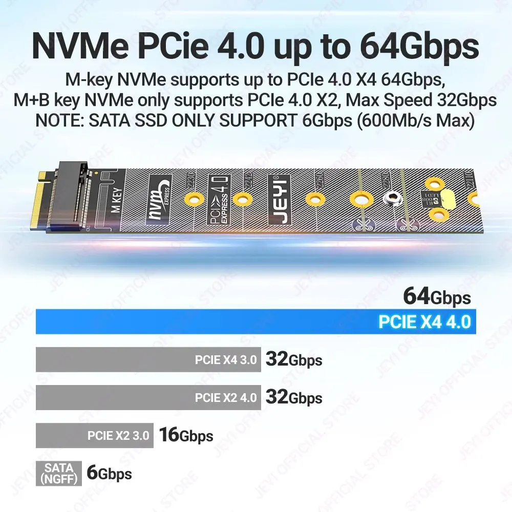 JEYI M.2 NVMe SATA protección PCB convertidor de placa PCIe 4,0 adaptador Protector de unidad de estado sólido compatible con 2280 alargado a 22110 - imagen 4