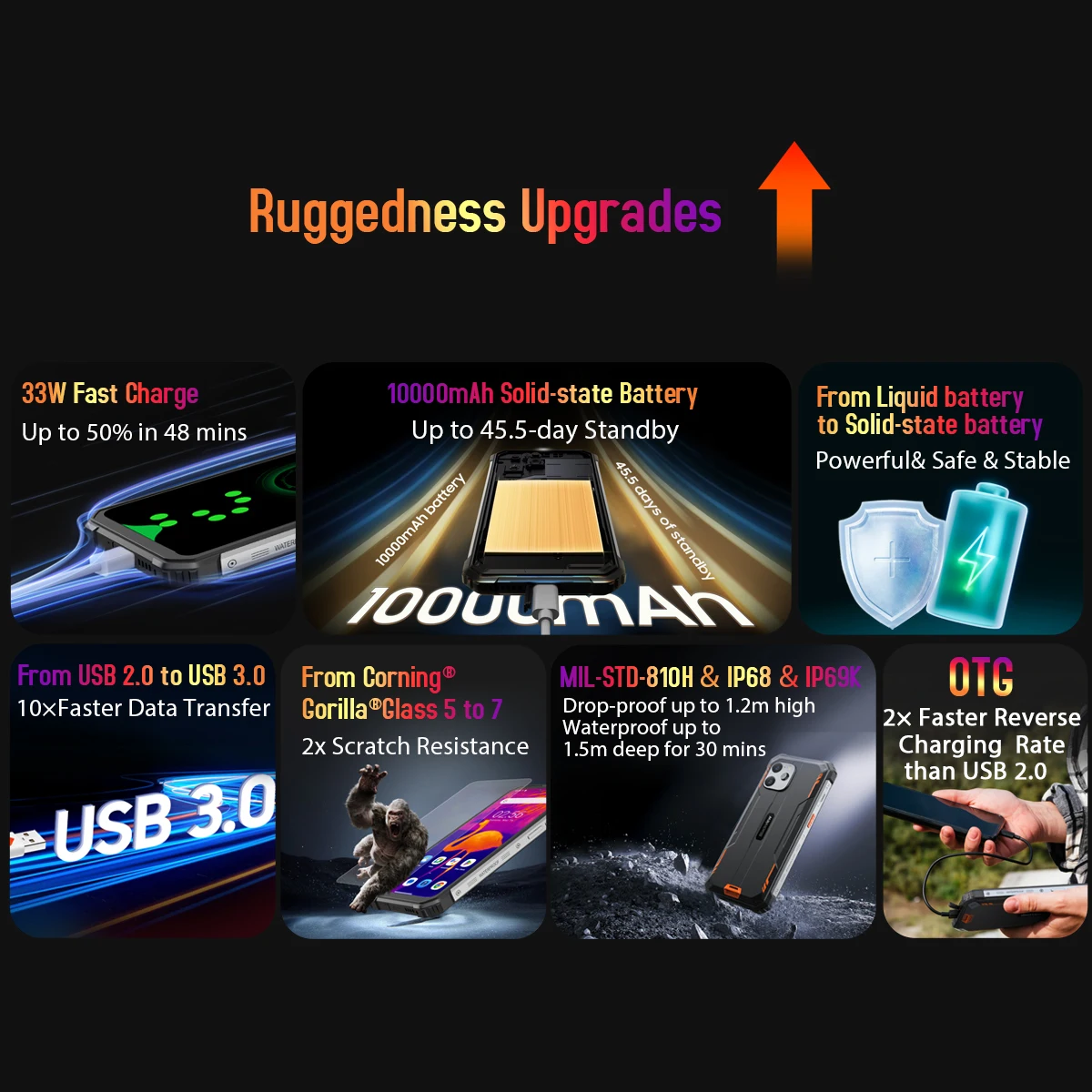 [World Premeire] Máquina robusta Blackview BV8900 Android 13, 6,5 ''1080*2400 16GB 256GB, Helio P90 Octa Core, térmica por FLIR ® - imagen 4