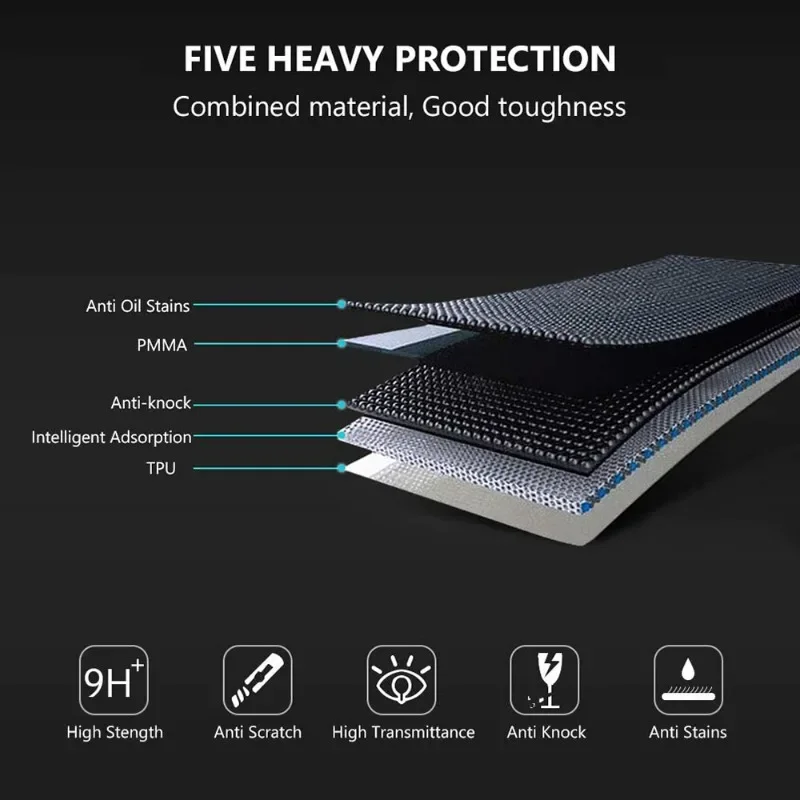 Paquete de 5-1 película protectora completamente suave con borde curvo para Xiaomi Watch Mi Color Sports Edition Protector de pantalla de reloj inteligente (no de vidrio) - imagen 5