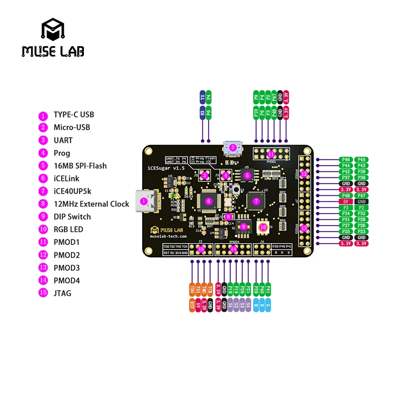 ICESugar FPGA Entwicklung Bord Open Source RISC-V ICE40UP5k Icebreaker Fomu - imagen 3