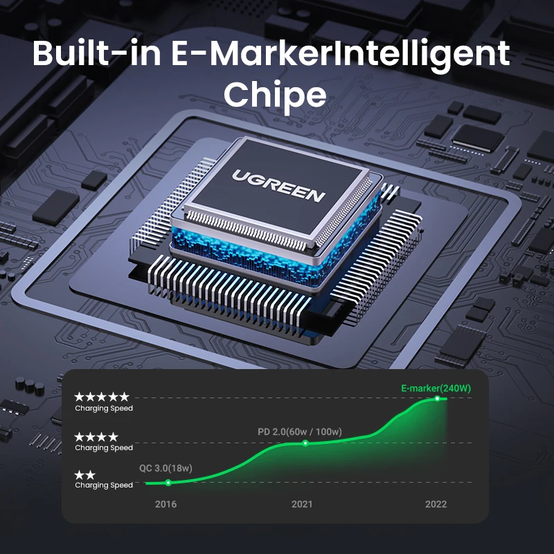 UGREEN Cable USB C a USB tipo C de 240W Cable de carga ultra rápida PD 240W cargador rápido 5A USB C para Xiaomi Macbook iPad USB C - imagen 3