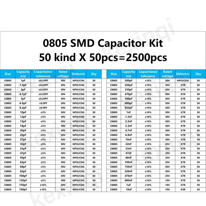 Kit surtido de condensadores SMD 0805, 50 valores * 50 Uds = 2500 Uds. Kit de muestras 1PF-10UF, paquete electrónico DIY, condensador cerámico - imagen 2