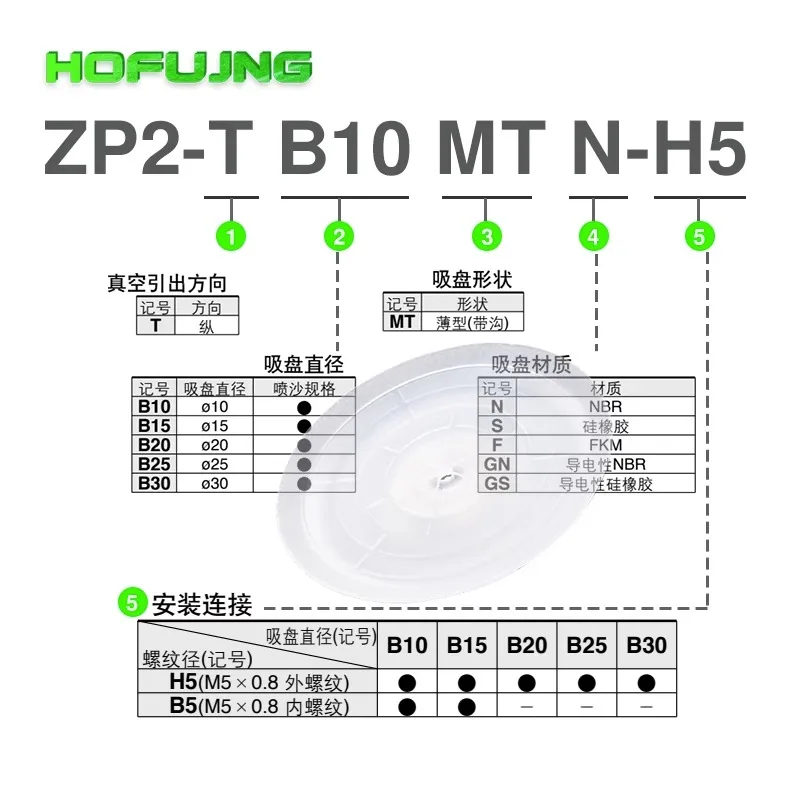 Hofujng SMC ZP2-TB10/15/20/25/30MTS-B5/H5 juego de ventosas de vacío neumáticas goma de silicona blanca ventosa plana redonda - imagen 5