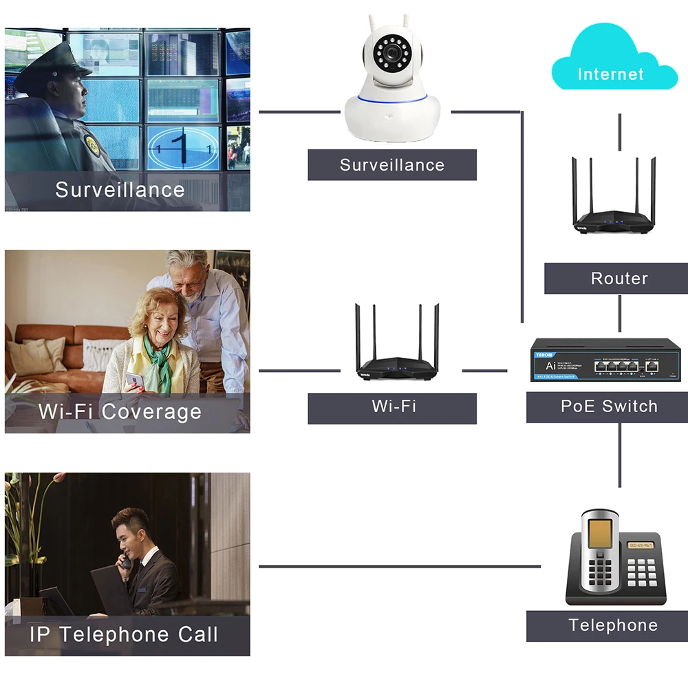 TEROW-conmutador POE Gigabit completo, 5 puertos, 1000Mbps, red LAN, RJ45 Hub, Ethernet inteligente, 65W, para cámara IP/AP inalámbrico/WiFi - imagen 3
