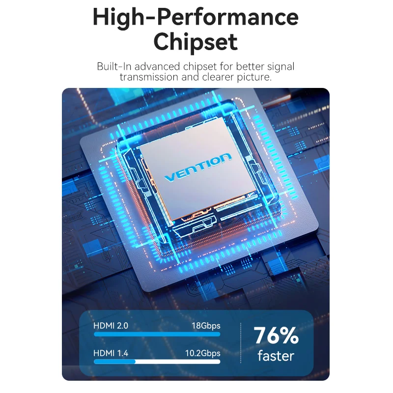 Vention HDMI 2,0 Swicth 4K HDMI Switcher 2 en 1 salida para Xiaomi Mi Box TV Box PS5/4 reproductor Blu-Ray Fire Stick Roku HDMI Splitter - imagen 5