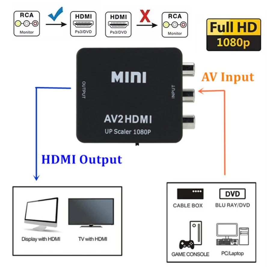HD 1080P RCA AV a HDMI convertidor compatible AV/CVSB L/R Video Box compatible con salida NTSC PAL AV a HDMI para N64 Wii PS1/2/3 Xbox - imagen 2