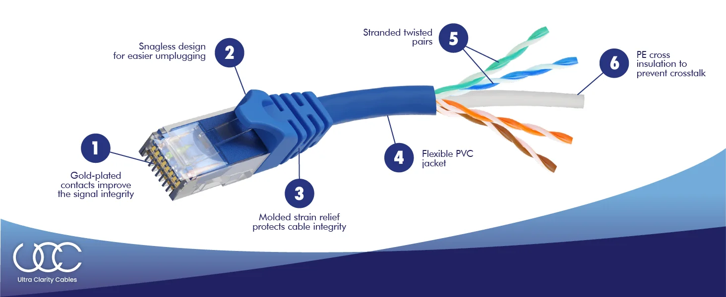 Cable,Black,Cat6,Ethernet