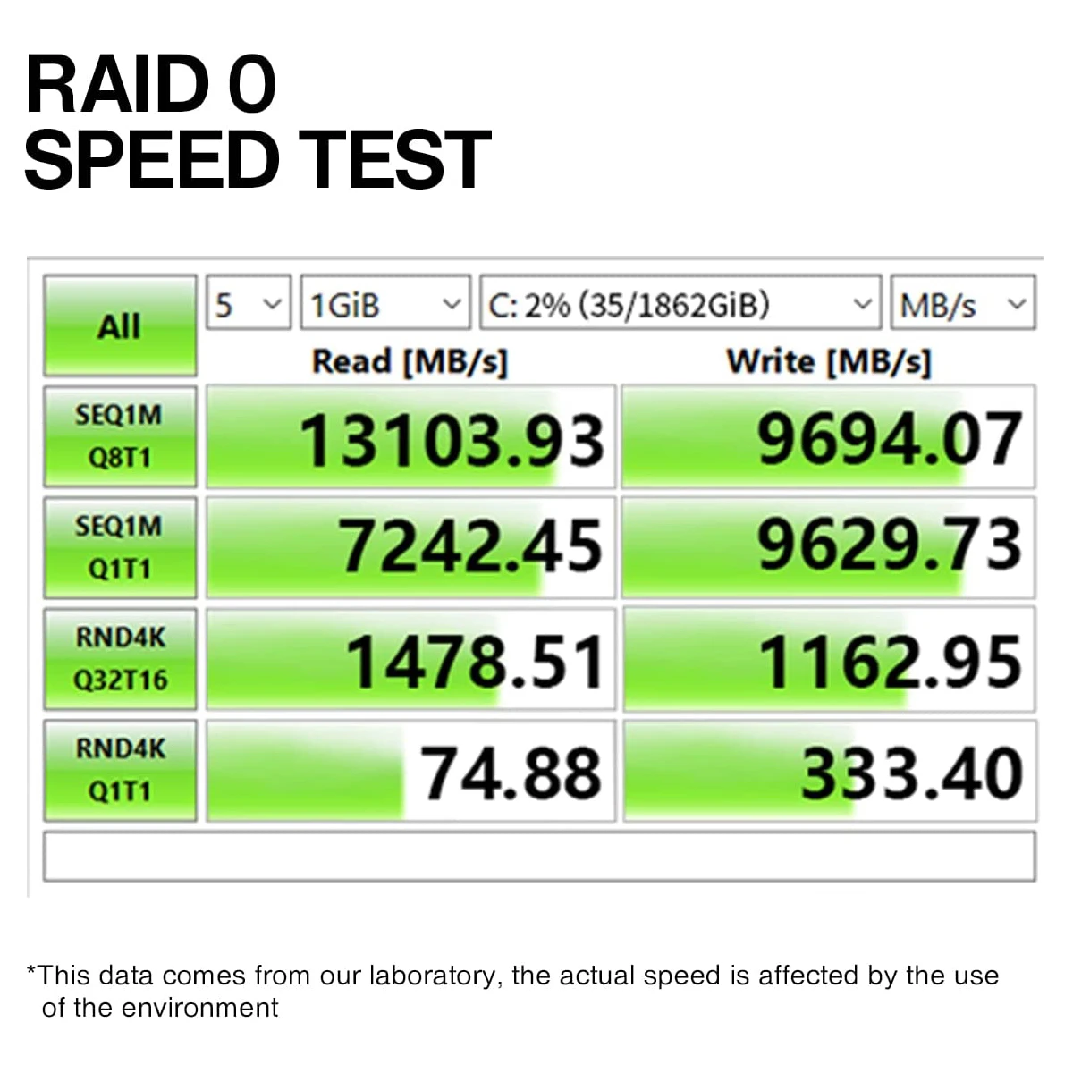 JEYI Tarjeta PCIe 4.0 x16 4× M.2 NVMe 2280 con Disipador - RAID Bifurcación - imagen 5