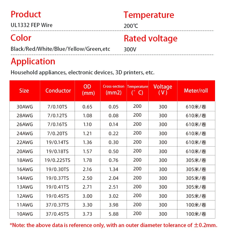 Cable de PTFE UL1332 de 1m, aislamiento FEP AWG 30 28 26 24 22 20 18 16 14 13 12 11 10, Cable de cobre estañado de alta temperatura para impresora 3D - imagen 3