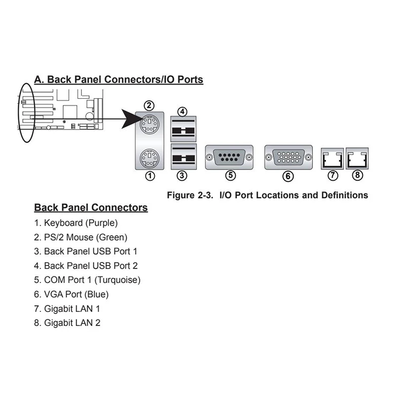 Placa base de servidor de equipo industrial LGA775 3010 compatible con Intel Xeon serie 3200/3000 PDSMA+ - imagen 5