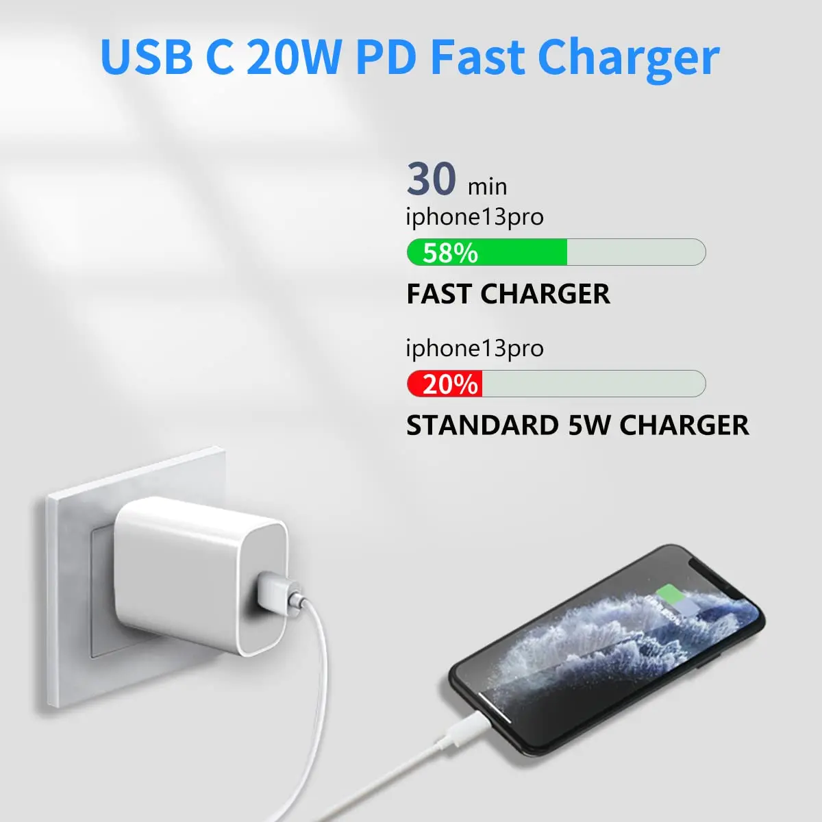 Adaptador de pared de carga rápida PD 20W USB tipo C, cargador de enchufe con Cable para iPhone IPad- 2 juegos - imagen 5