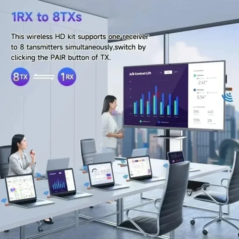 Transmisor y receptor de vídeo de transmisión inalámbrica de 50M, extensor Compatible con HDMI, Cable adaptador de pantalla, espejo de pantalla para cámara - imagen 3