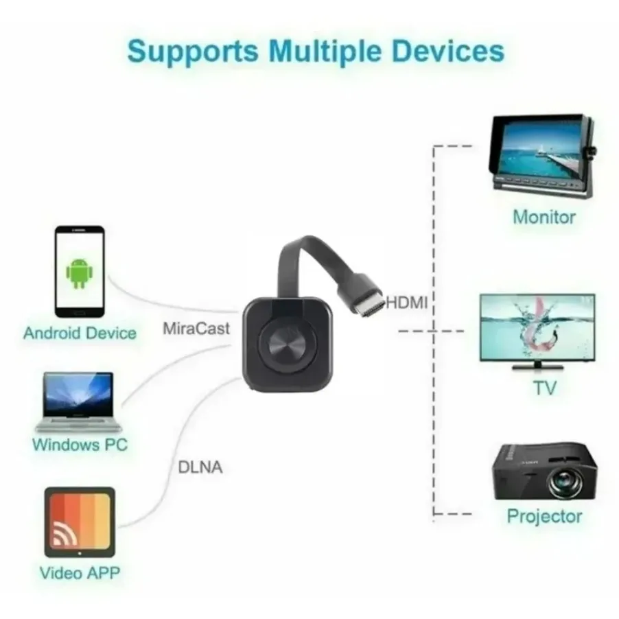 Receptor Compatible con WiFi, transmisor de vídeo, proyector de teléfono, adaptador de pantalla de espejo para iOS, Android, PC, receptor de TV - imagen 5