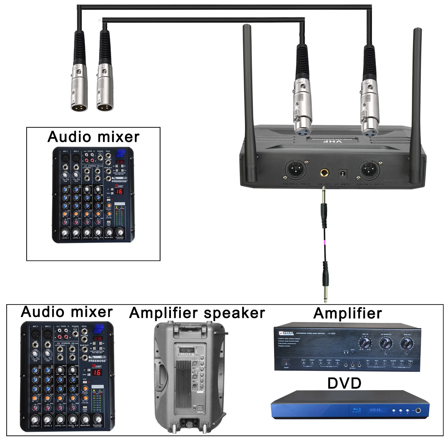 Lomeho UHF karaoke micrófono inalámbrico 2 canales escenario profesional de mano ajustable frecuencia de micrófono dinámico Iglesia Mostrar 500+MHz Botón de silencio Rendimiento LO-U11 - imagen 5