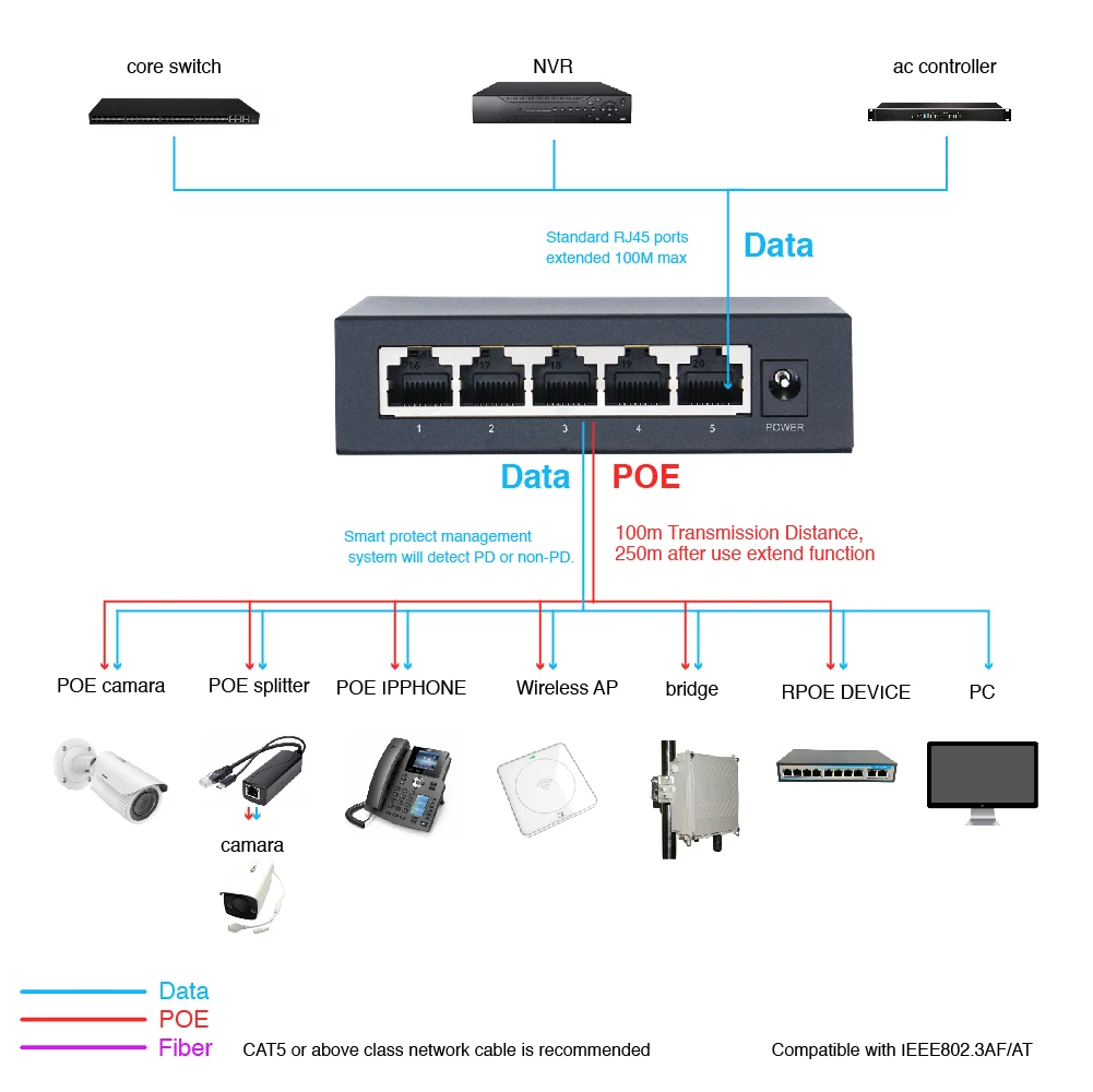 OPTFOCUS 48V POE interruptor Ethernet activo 100M 1000Mbps 802.3af 802.3at ethernet hub splitter derivación potencia Gigabit interruptor hub PoE - imagen 5