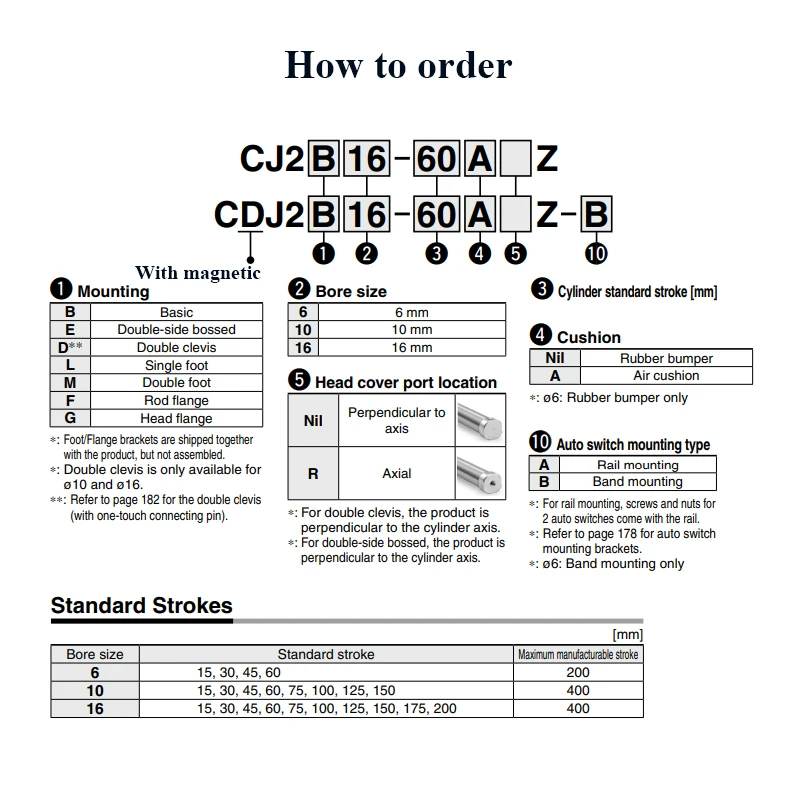 Cilindro de aire neumático de acero inoxidable CDJ2B10 CDJ2B16 Mini doble efecto diámetro de varilla única 10mm 16mm carrera 5 ~ 150mm con magnético - imagen 5