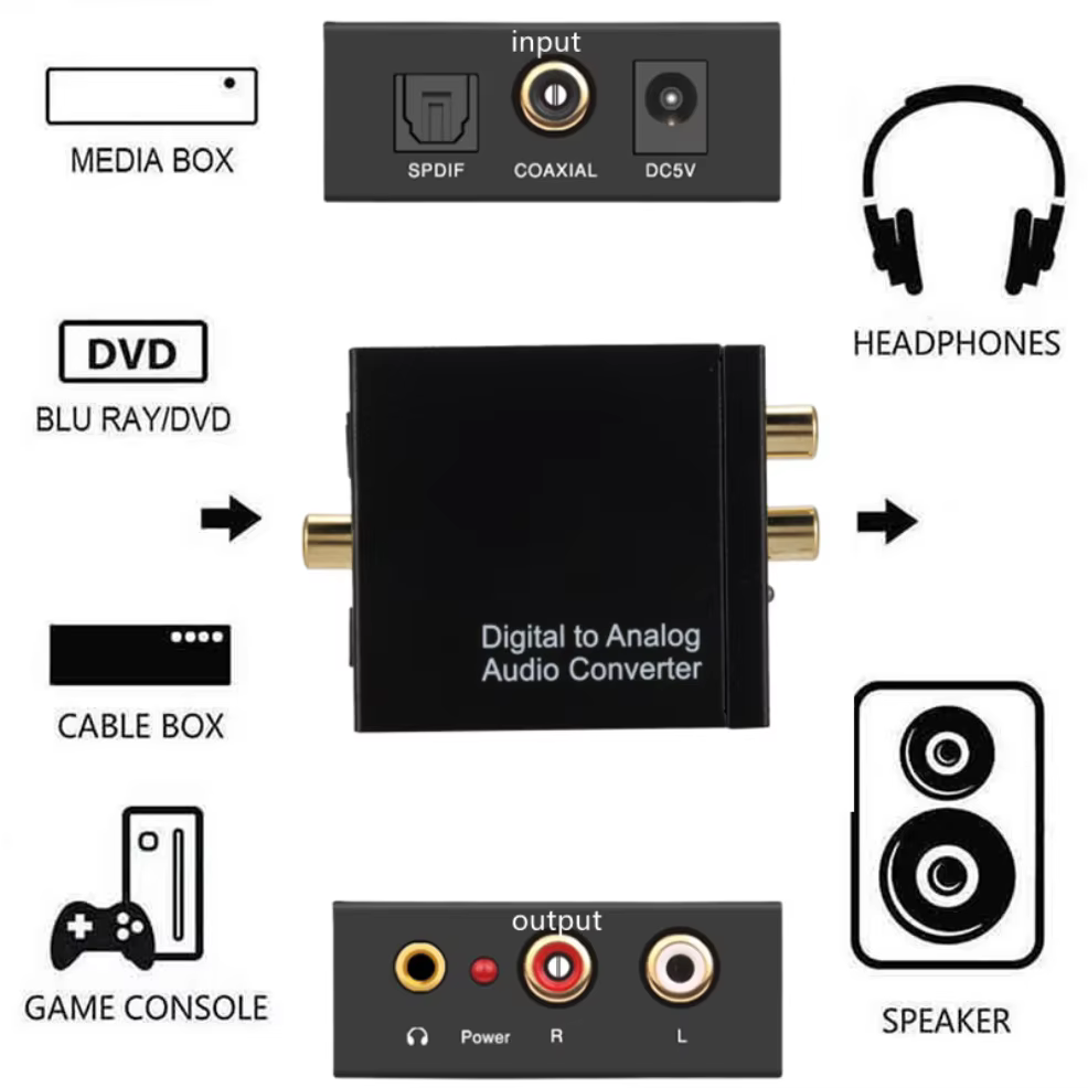 LccKaa-AMPLIFICADOR DE decodificador de Audio Digital a analógico, convertidor de 3,5 Mm, Jack Coaxial, fibra óptica, Aux, Rca, L/R, Spdif - imagen 3