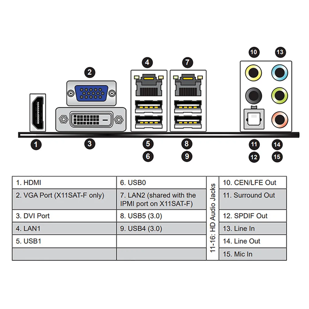 Placa base X11SAT para estación de trabajo Supermicro ATX Intel C236 LGA-1151 DDR4 E3-1200 v6/v5 6a/7a generación Core i3/i5/i7 Series - imagen 4