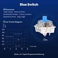 Blue Switch