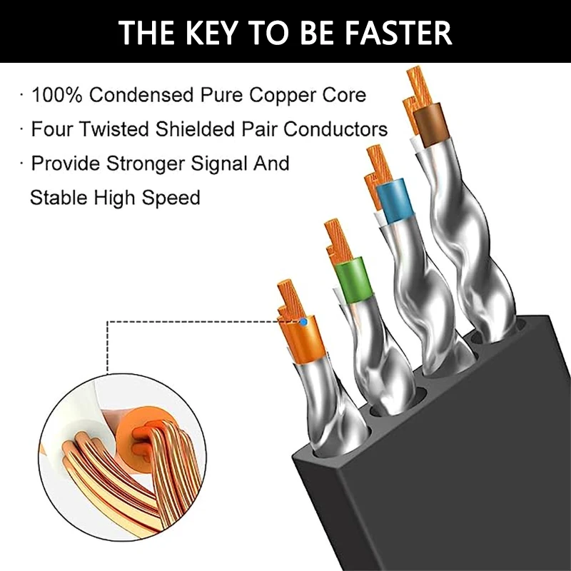 Cable Ethernet Cat 8 RJ45 40Gbps 2000MHz Blindado Alta Velocidad - imagen 3
