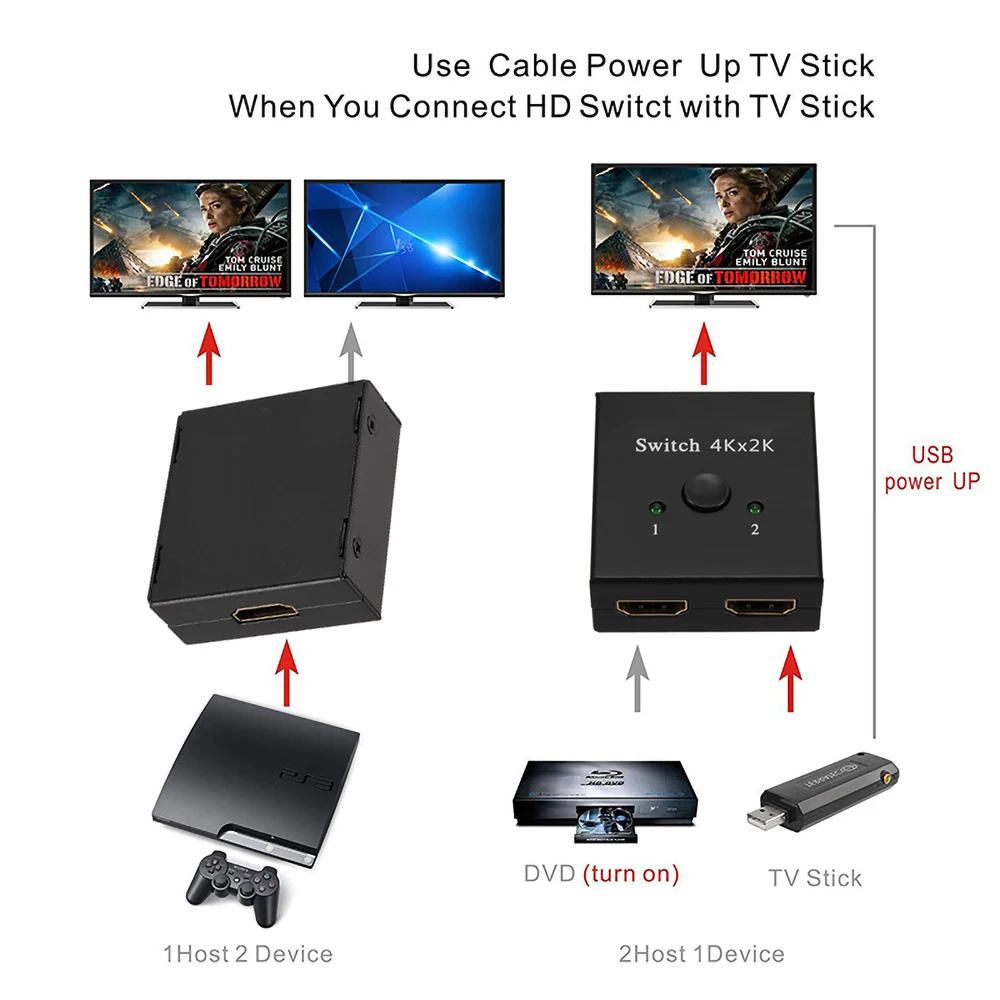 Divisor de conmutador HDTV 4K 2 puertos bidireccionales 1x2 / 2x1 compatible con Ultra HD 4K 1080P 3D HDR HDCP para PS4 Xbox HDTV - imagen 4