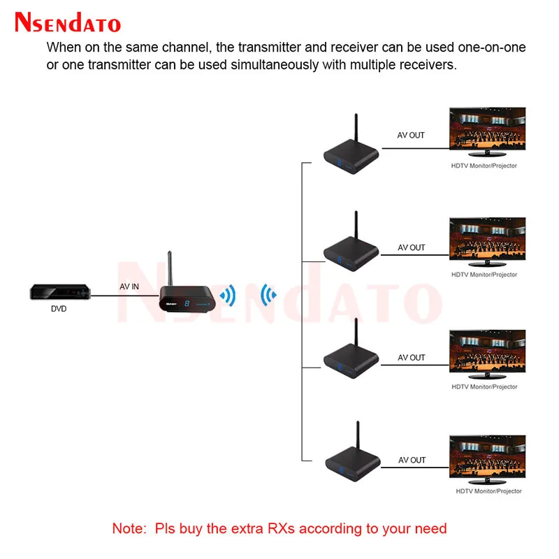 Transmisor Receptor AV Inalámbrico 2.4G Measy AV220 200m - imagen 3