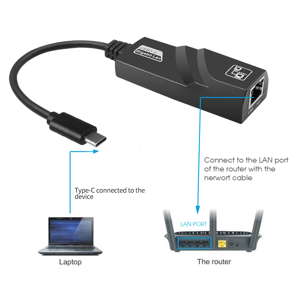 Tarjeta de red con cable USB 3,0 de 1000Mbps tipo C a Rj45 Lan Ethernet adaptador convertidor Gigabit para PC portátil MacBook Windows - imagen 5