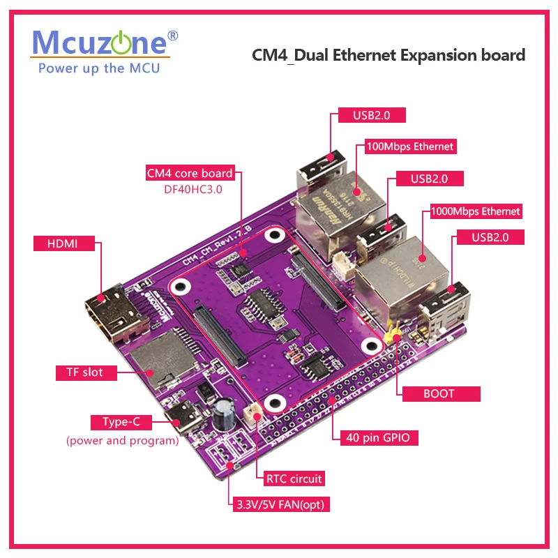 Raspberry Pi CM4_Dual placa de expansión Ethernet, RTC, FAN, USB2.0, Gbps Ethernet, RPI OS, Ubuntu, KALI - imagen 5
