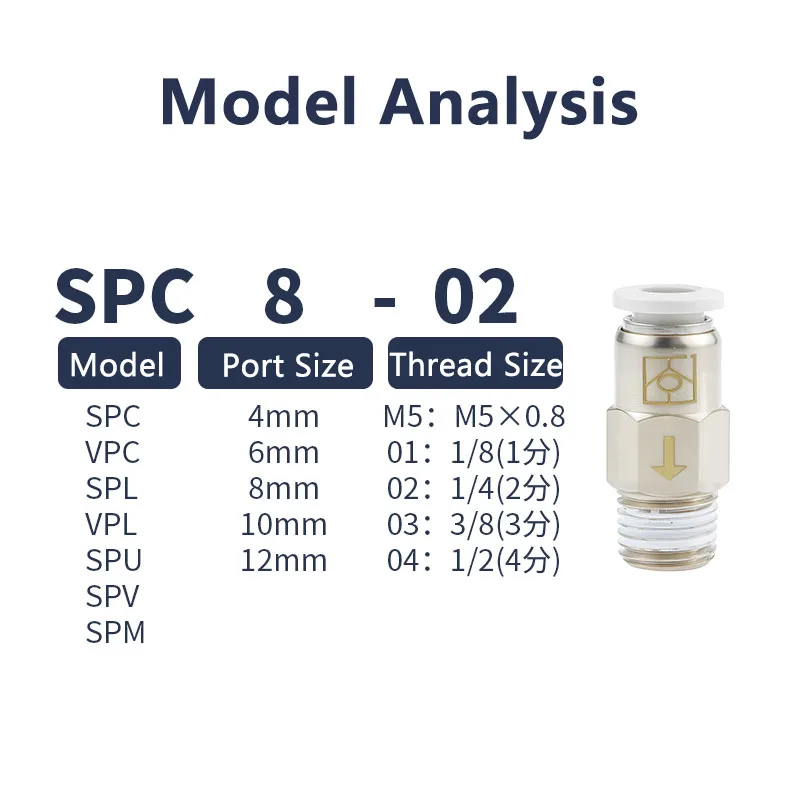 Válvula de retención neumática SPC/VPC4/6/8/10/12-M5/01/02/03 válvula de retención de inducción neumática roscada recta a través del conector rápido - imagen 2