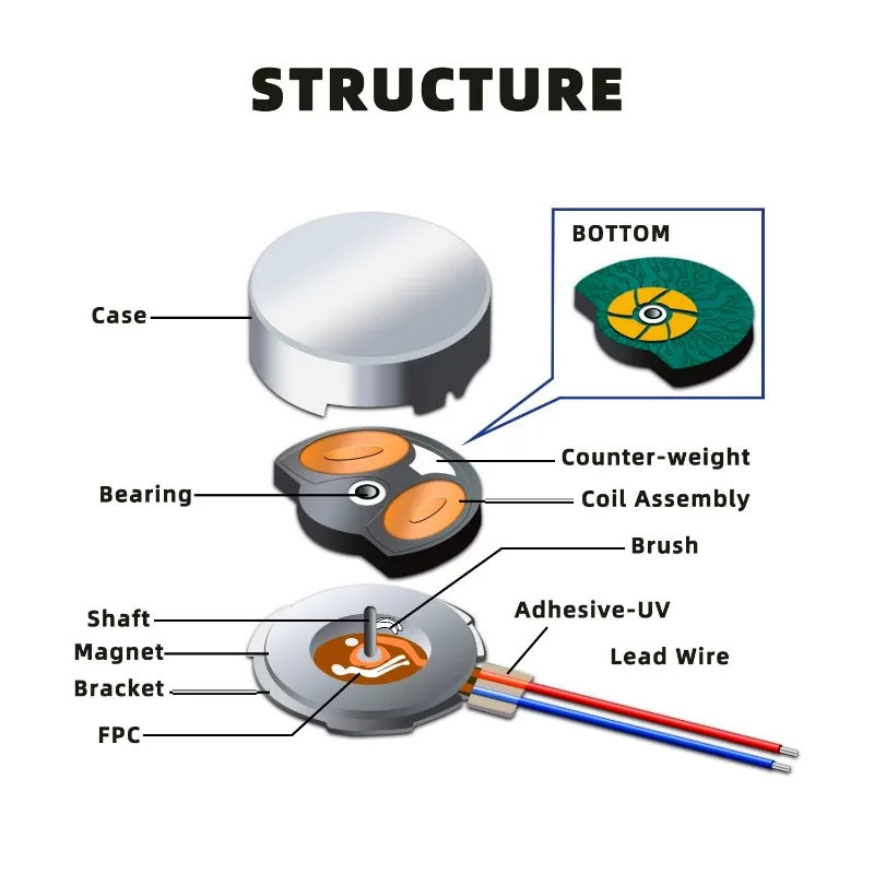 30 Uds 10x2,7mm Mini Motor de vibración DC 3V 11000rpm moneda plana tipo botón Micro DC Motor vibratorio para teléfono móvil buscapersonas tableta - imagen 3