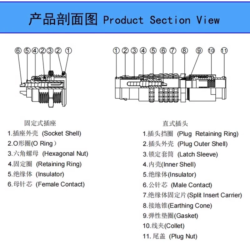 Enchufe de aviación de huevo FGG serie T 0T 1T 2T LEMO Compatible 2 3 4 5 6 conector Circular de Metal de 7 pines enchufe autoblocante push-pull - imagen 2