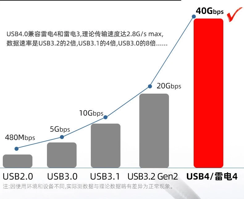Cable USB 4 de 2m, 40Gbps, GEN3, USB C a USB C, Cable de 240W, carga rápida, 8K @ 60Hz, vídeo grafeno, Compatible con portátil Thunderbolt 3/4 - imagen 3