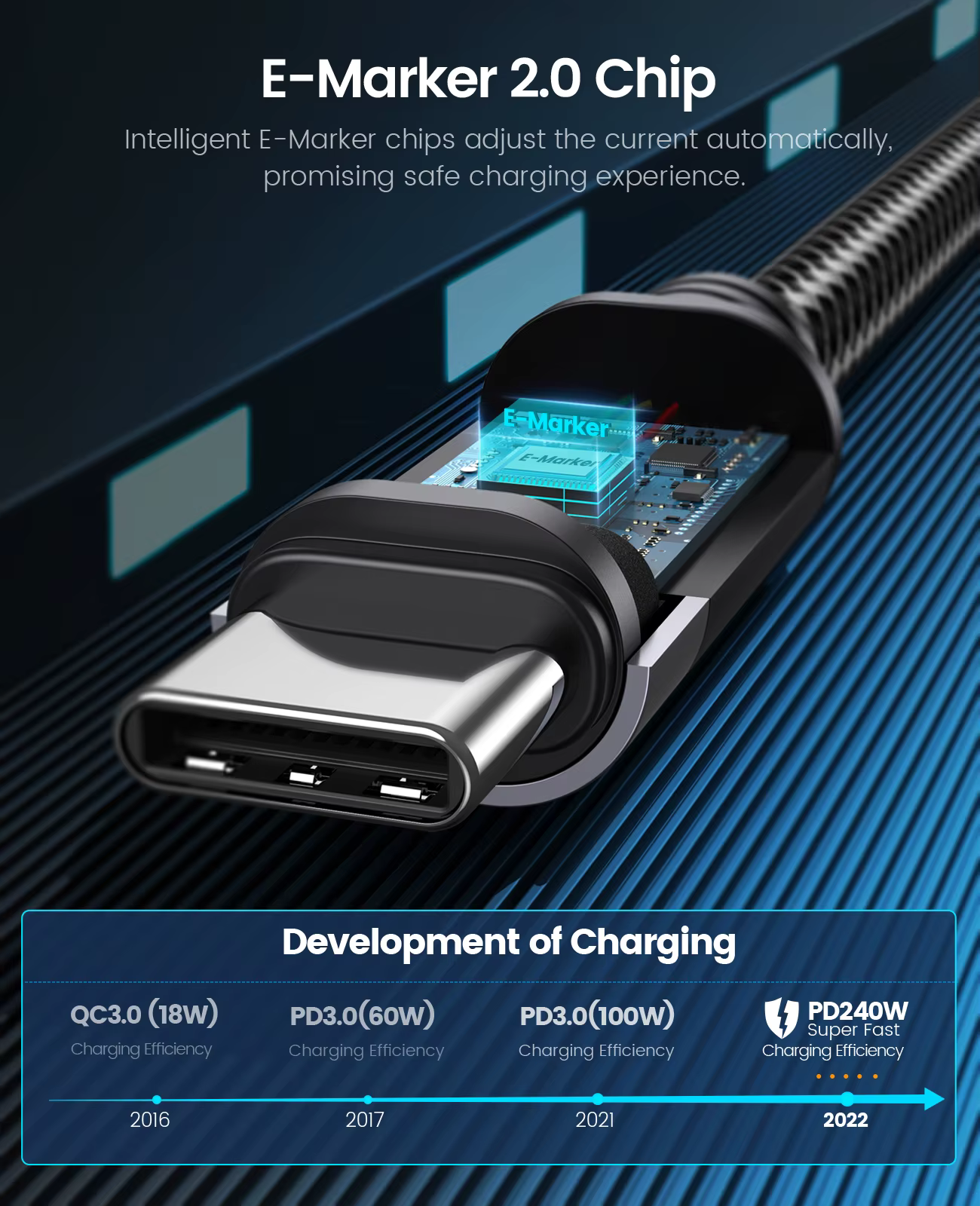 ORICO Cable USB4 240W Carga Rápida Transferencia 40Gbps - imagen 4