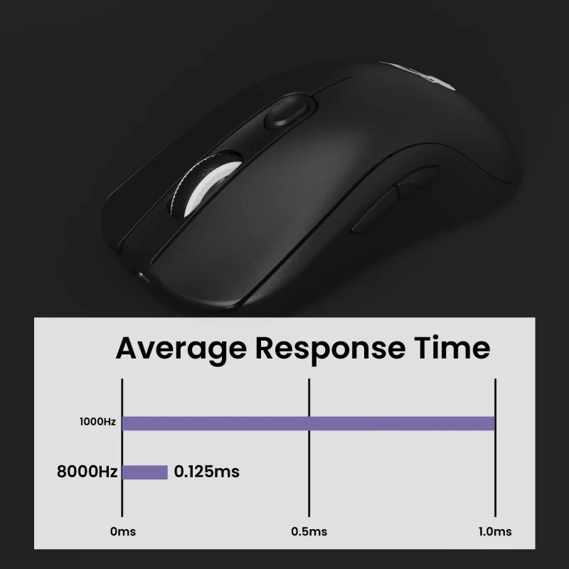 Akko-ratón inalámbrico para juegos AG ONE NearLink, periférico ergonómico 4K, 8K, tasa de sondeo PAW3395, 70g, teclado de tres modos para jugadores de PC y oficina - imagen 3