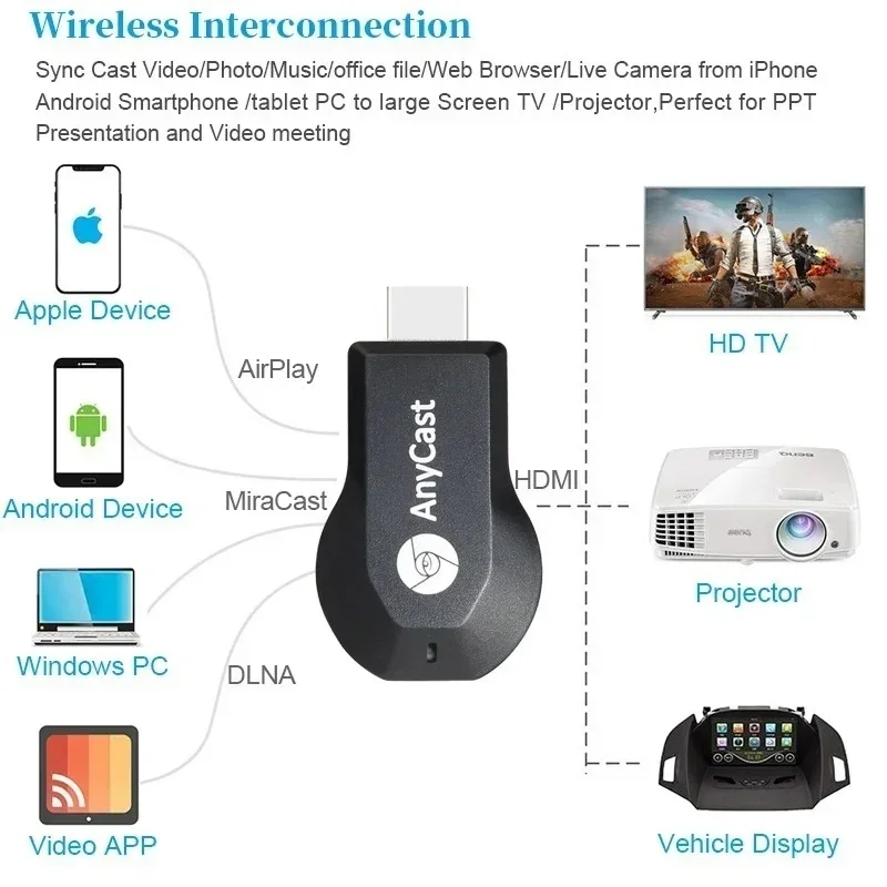 Pantalla WiFi inalámbrica M2 Plus, receptor Dongle de TV compatible con HDMI 4K 1080P para DLNA Airplay Miracast para AnyCast para IOS - imagen 5