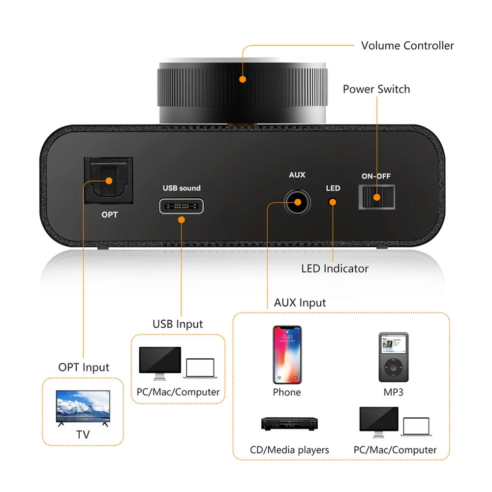 Mini amplificador de potencia Bluetooth 5,0 TPA3116, estéreo Hi-Fi, sistema de cine en casa de doble canal para coche, amplificador Digital compatible con AUX 50W * 2 - imagen 3
