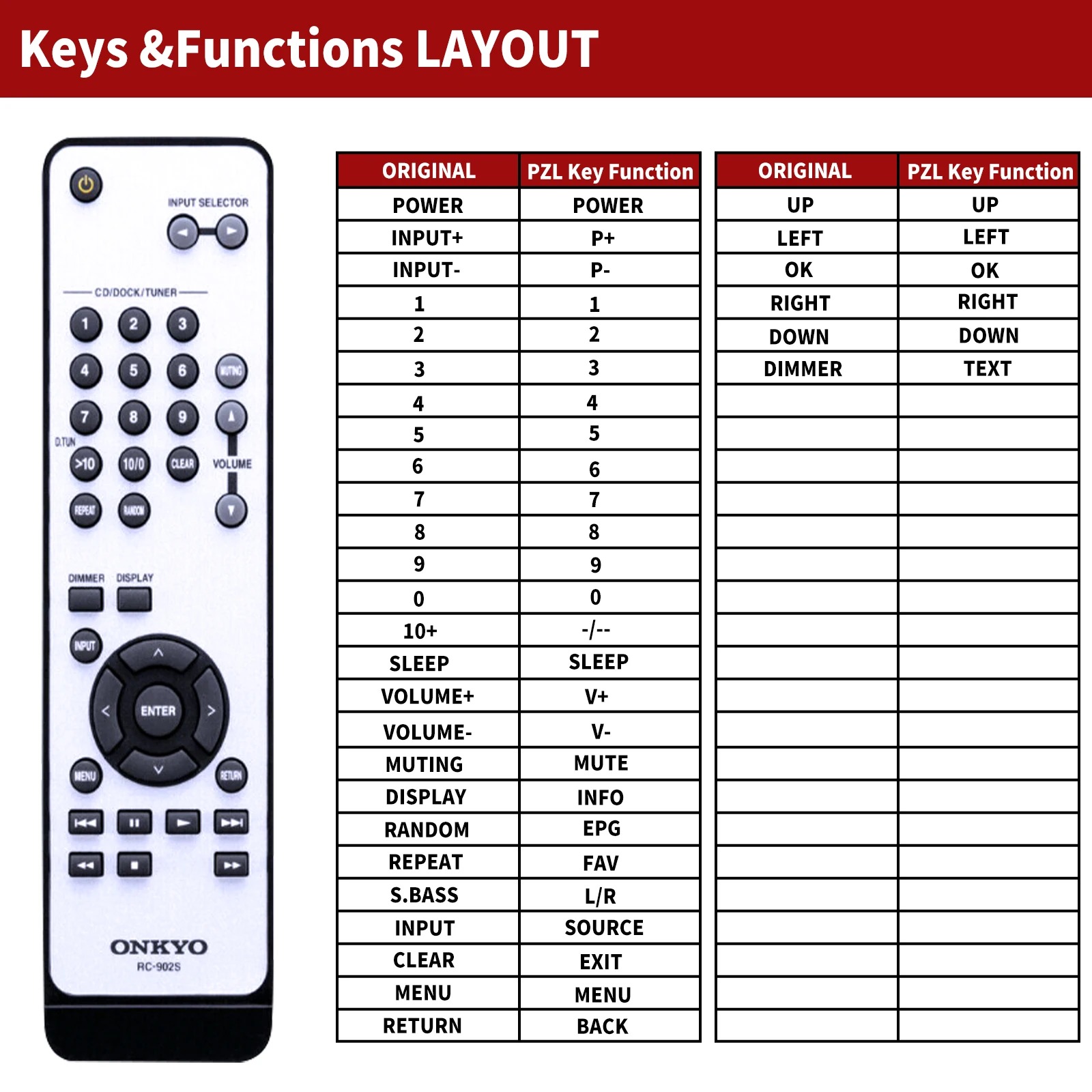 Nuevo Control remoto RC-902S para reproductores de Audio/Video Onkyo A-9010 A9010 - imagen 3